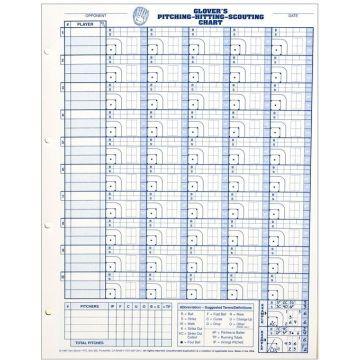 Glovers BB-105 Glover's Pitching/Hitting/Scouting Chart