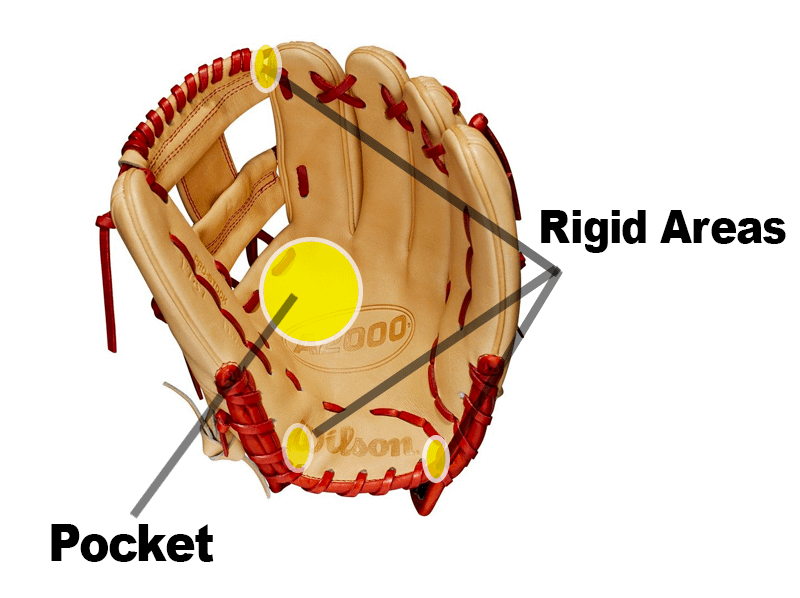 Break In Glove 